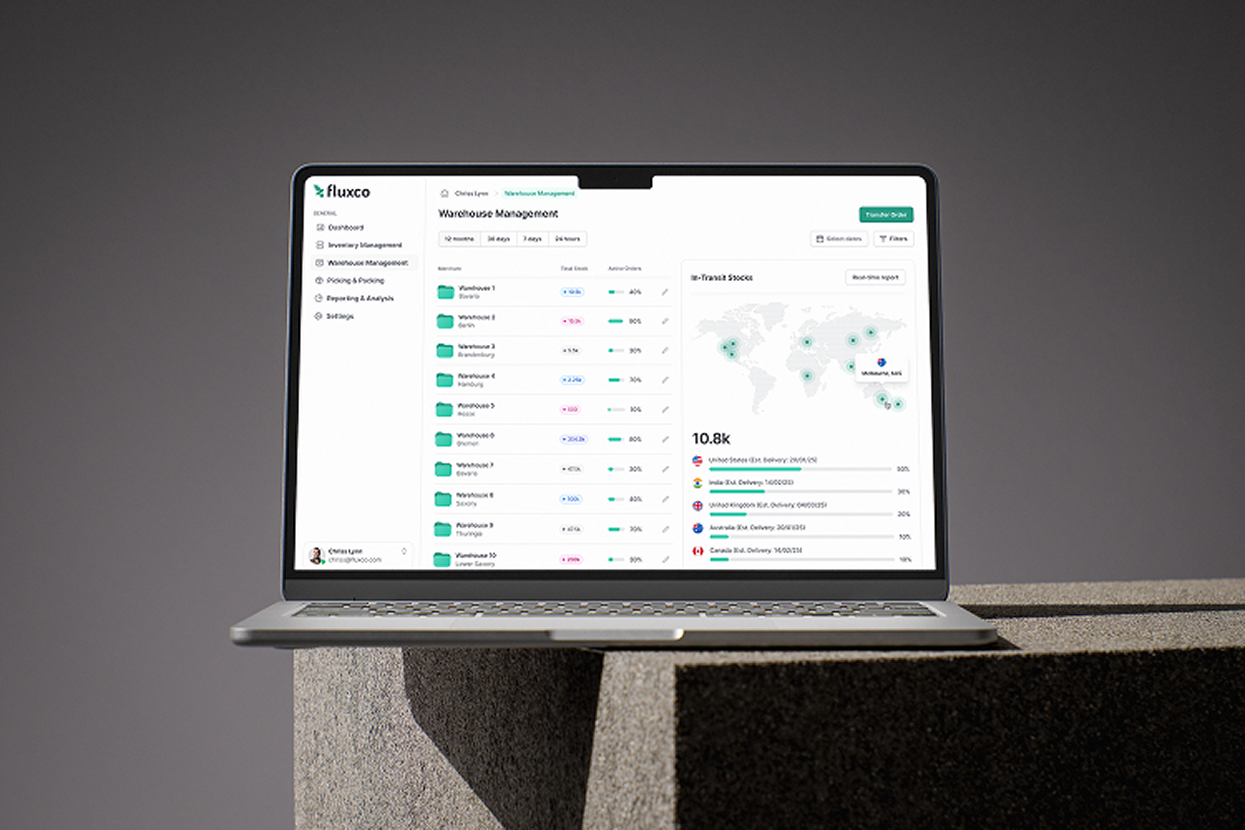 fluxco